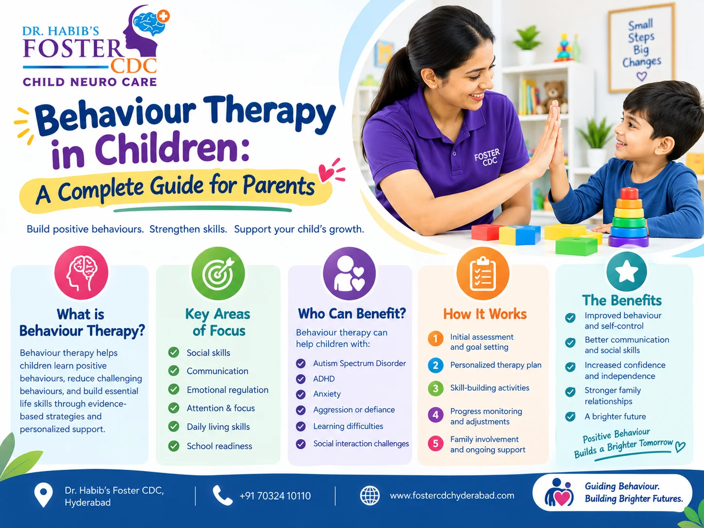Behaviour Therapy in Children