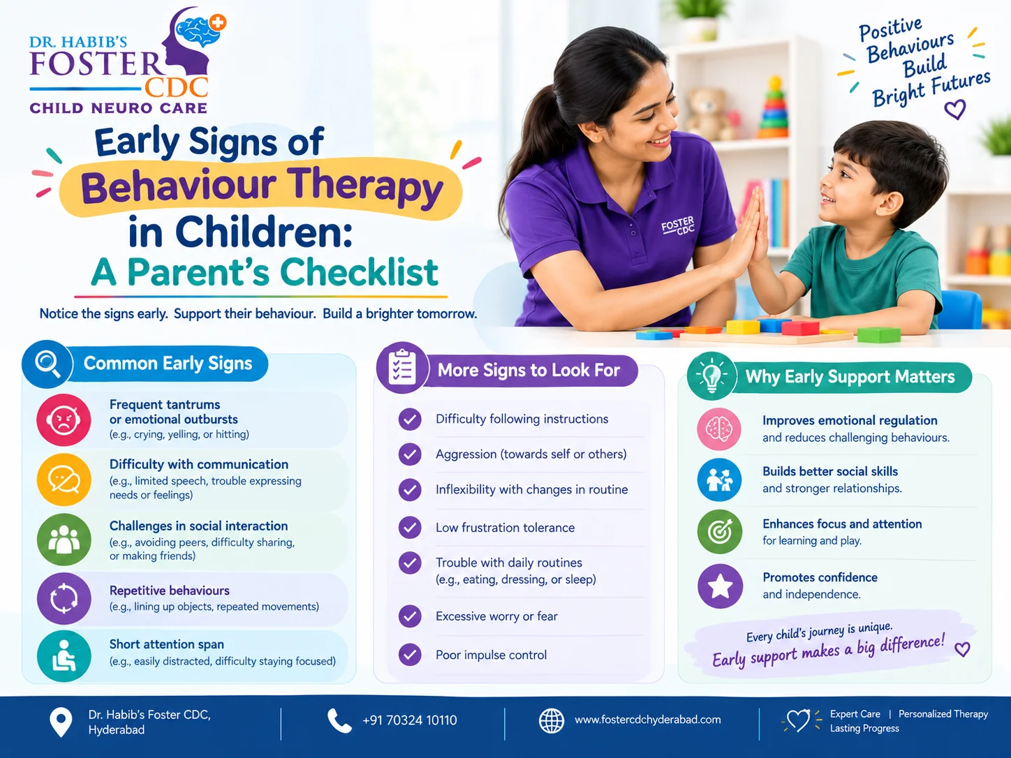behaviour therapy hyderabad, child behaviour problems, aba therapy for kids