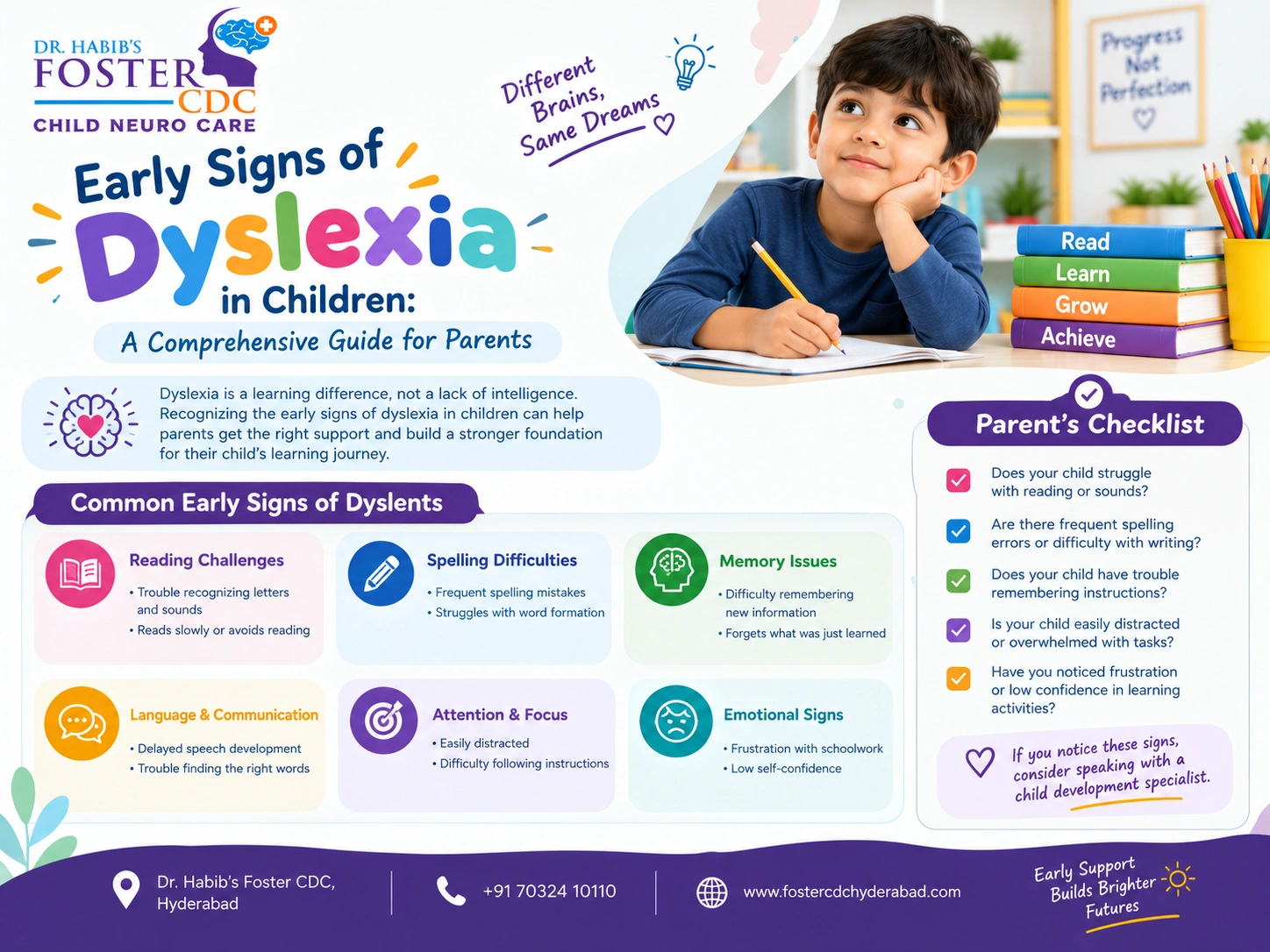 early signs of dyslexia, Early Signs of Dyslexia in Children