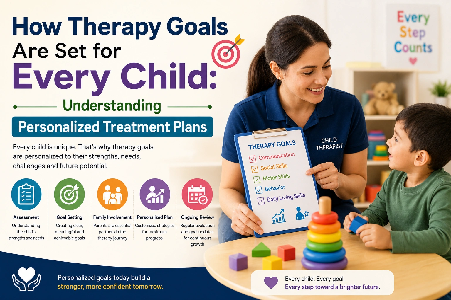 Personalized Therapy Plan for Children