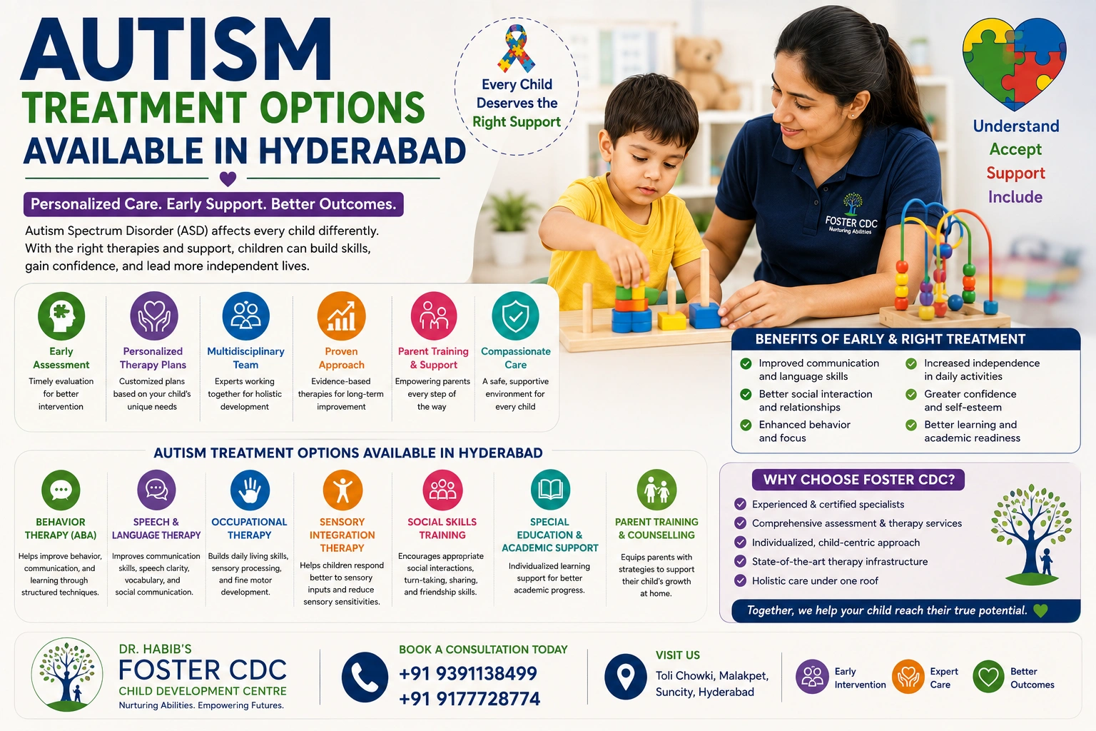 autism diagnosis hyderabad