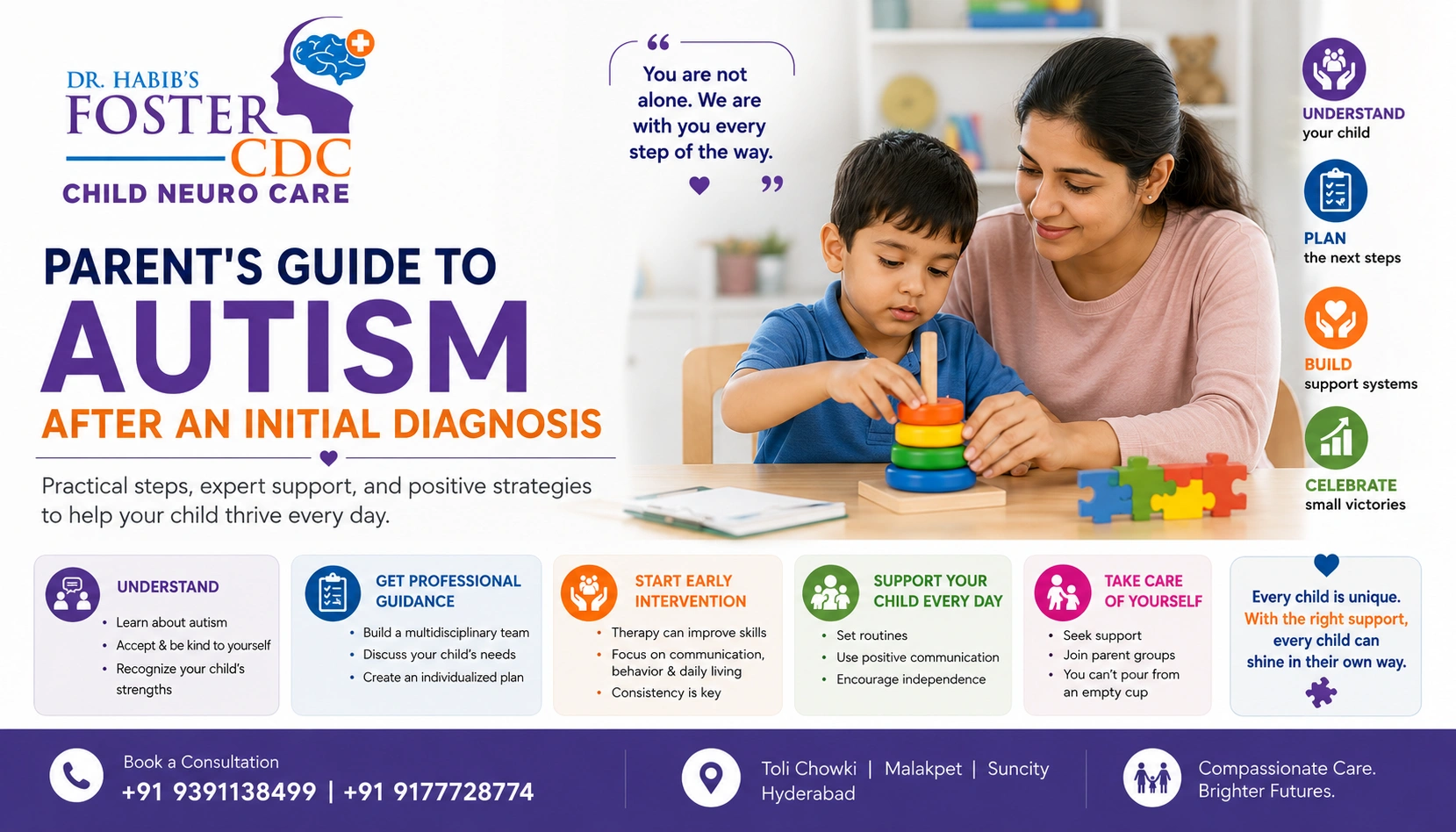 autism diagnosis hyderabad