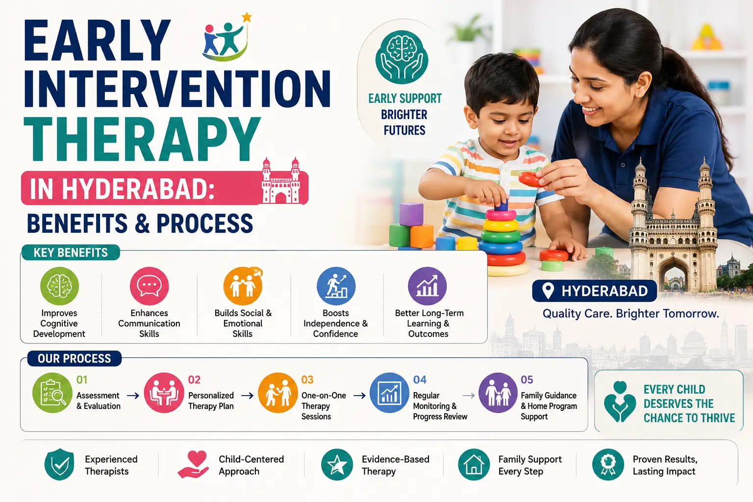 early intervention therapy in Hyderabad, early intervention therapy in Hyderabad for speech delay, early intervention therapy in Hyderabad for autism