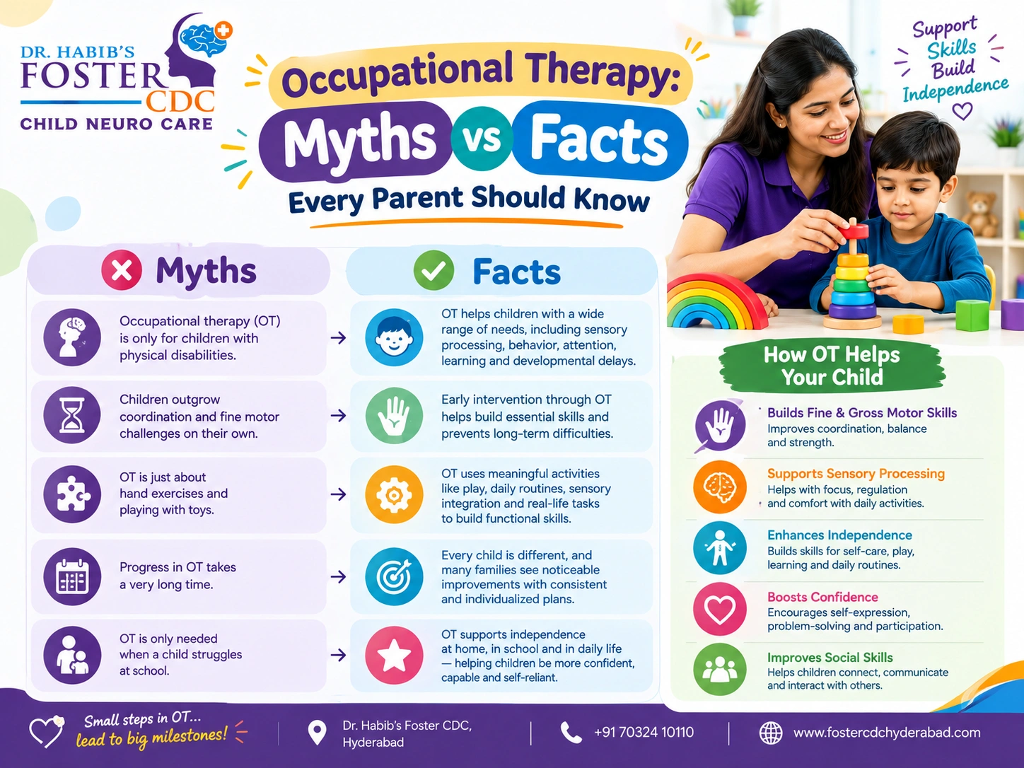 occupational therapy for children hyderabad