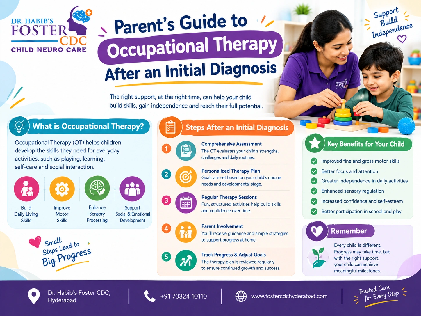 occupational therapy assessment