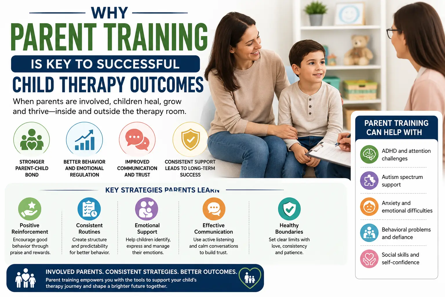 Parent Training for Child Therapy, successful child therapy outcomes, parent involvement in child therapy