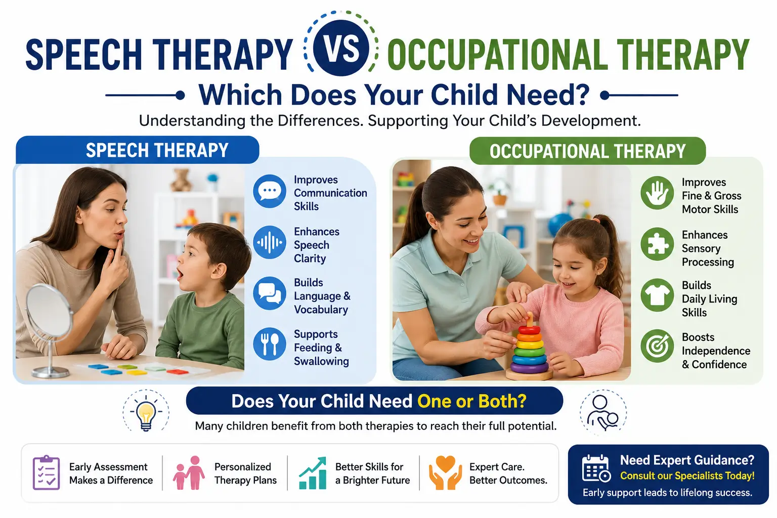 speech therapy vs occupational therapy, speech therapy for children, occupational therapy for children, child development therapy, pediatric therapy services