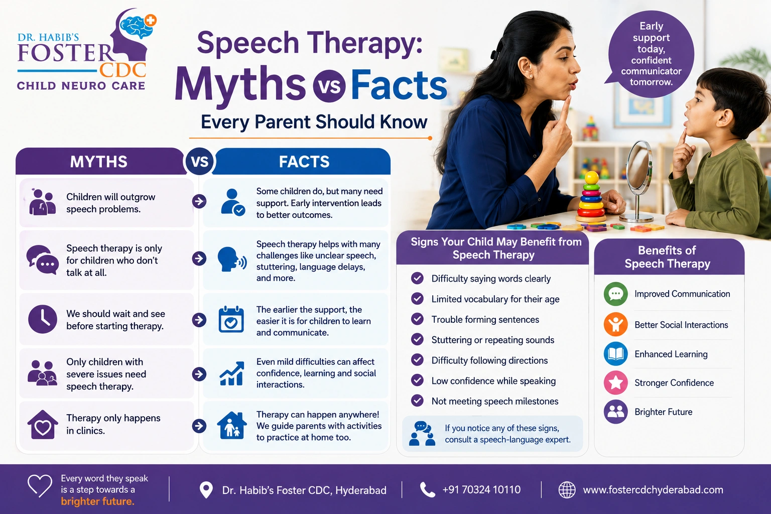 speech delay in toddlers