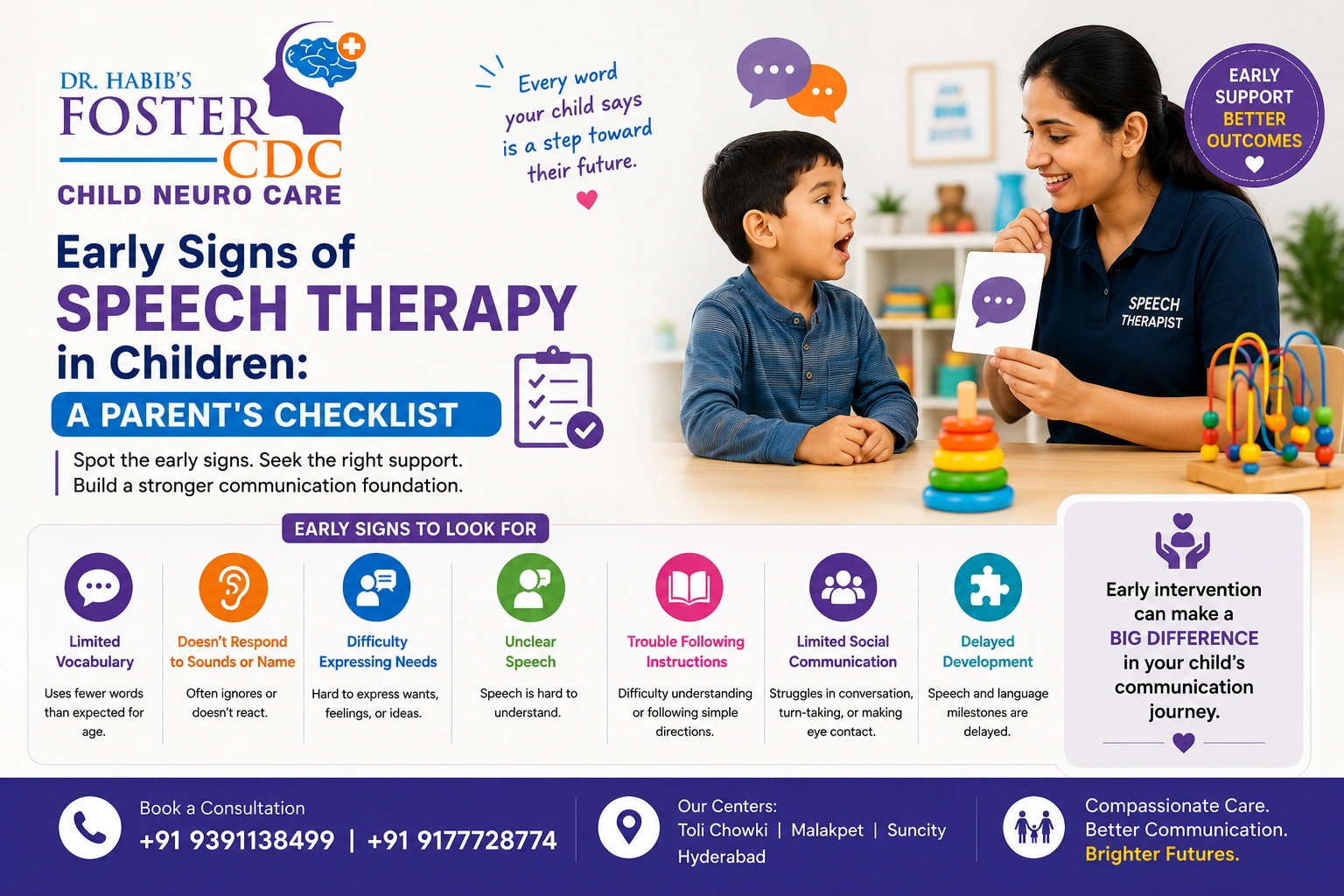 speech therapy hyderabad
